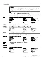 Preview for 686 page of Siemens SINAMICS G120X Operating Instructions Manual