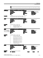 Preview for 715 page of Siemens SINAMICS G120X Operating Instructions Manual