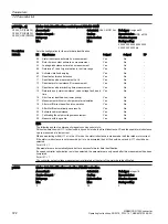 Preview for 724 page of Siemens SINAMICS G120X Operating Instructions Manual