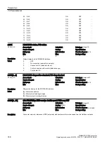 Preview for 750 page of Siemens SINAMICS G120X Operating Instructions Manual