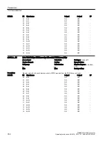 Preview for 762 page of Siemens SINAMICS G120X Operating Instructions Manual