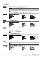 Preview for 770 page of Siemens SINAMICS G120X Operating Instructions Manual