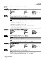 Preview for 773 page of Siemens SINAMICS G120X Operating Instructions Manual