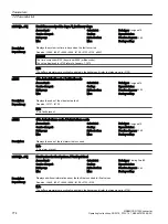 Preview for 776 page of Siemens SINAMICS G120X Operating Instructions Manual