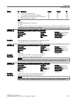 Preview for 793 page of Siemens SINAMICS G120X Operating Instructions Manual