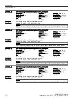 Preview for 794 page of Siemens SINAMICS G120X Operating Instructions Manual