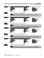 Preview for 795 page of Siemens SINAMICS G120X Operating Instructions Manual