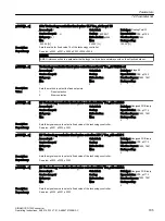 Preview for 797 page of Siemens SINAMICS G120X Operating Instructions Manual