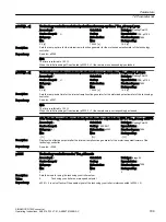 Preview for 801 page of Siemens SINAMICS G120X Operating Instructions Manual