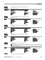 Preview for 803 page of Siemens SINAMICS G120X Operating Instructions Manual