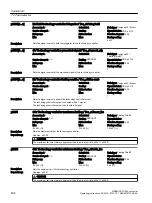 Preview for 808 page of Siemens SINAMICS G120X Operating Instructions Manual