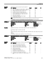 Preview for 849 page of Siemens SINAMICS G120X Operating Instructions Manual