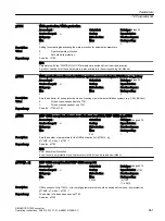 Preview for 863 page of Siemens SINAMICS G120X Operating Instructions Manual