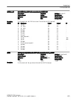 Preview for 877 page of Siemens SINAMICS G120X Operating Instructions Manual