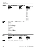 Preview for 878 page of Siemens SINAMICS G120X Operating Instructions Manual