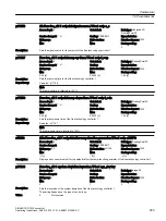 Preview for 905 page of Siemens SINAMICS G120X Operating Instructions Manual