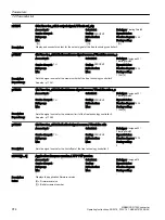 Preview for 916 page of Siemens SINAMICS G120X Operating Instructions Manual