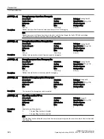 Preview for 928 page of Siemens SINAMICS G120X Operating Instructions Manual