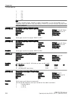 Preview for 934 page of Siemens SINAMICS G120X Operating Instructions Manual