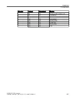 Preview for 939 page of Siemens SINAMICS G120X Operating Instructions Manual