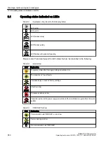 Preview for 962 page of Siemens SINAMICS G120X Operating Instructions Manual