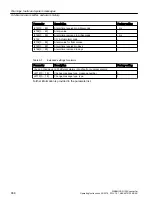 Preview for 968 page of Siemens SINAMICS G120X Operating Instructions Manual