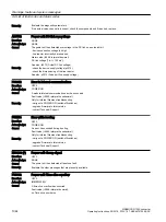 Preview for 1046 page of Siemens SINAMICS G120X Operating Instructions Manual