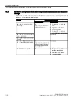 Preview for 1082 page of Siemens SINAMICS G120X Operating Instructions Manual