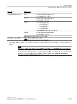 Preview for 1085 page of Siemens SINAMICS G120X Operating Instructions Manual