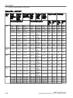 Preview for 1092 page of Siemens SINAMICS G120X Operating Instructions Manual