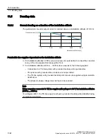 Preview for 1094 page of Siemens SINAMICS G120X Operating Instructions Manual