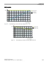 Preview for 1097 page of Siemens SINAMICS G120X Operating Instructions Manual