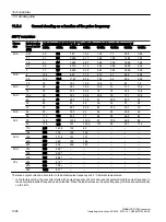 Preview for 1098 page of Siemens SINAMICS G120X Operating Instructions Manual