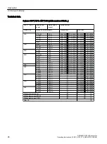 Предварительный просмотр 28 страницы Siemens SINAMICS G120XA Operating Instructions Manual