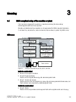 Предварительный просмотр 41 страницы Siemens SINAMICS G120XA Operating Instructions Manual