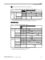 Предварительный просмотр 67 страницы Siemens SINAMICS G120XA Operating Instructions Manual