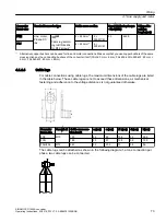 Предварительный просмотр 75 страницы Siemens SINAMICS G120XA Operating Instructions Manual