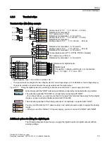 Предварительный просмотр 81 страницы Siemens SINAMICS G120XA Operating Instructions Manual