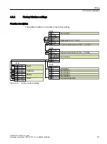 Предварительный просмотр 83 страницы Siemens SINAMICS G120XA Operating Instructions Manual