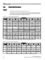 Предварительный просмотр 84 страницы Siemens SINAMICS G120XA Operating Instructions Manual