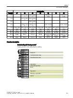 Предварительный просмотр 85 страницы Siemens SINAMICS G120XA Operating Instructions Manual