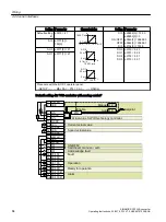 Предварительный просмотр 86 страницы Siemens SINAMICS G120XA Operating Instructions Manual