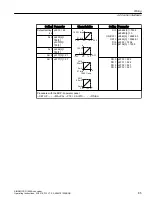 Предварительный просмотр 87 страницы Siemens SINAMICS G120XA Operating Instructions Manual