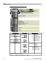 Предварительный просмотр 88 страницы Siemens SINAMICS G120XA Operating Instructions Manual