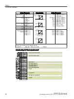 Предварительный просмотр 90 страницы Siemens SINAMICS G120XA Operating Instructions Manual