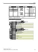 Предварительный просмотр 91 страницы Siemens SINAMICS G120XA Operating Instructions Manual