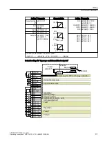 Предварительный просмотр 93 страницы Siemens SINAMICS G120XA Operating Instructions Manual