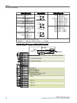 Предварительный просмотр 94 страницы Siemens SINAMICS G120XA Operating Instructions Manual