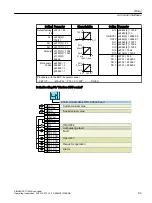 Предварительный просмотр 95 страницы Siemens SINAMICS G120XA Operating Instructions Manual