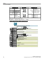 Предварительный просмотр 96 страницы Siemens SINAMICS G120XA Operating Instructions Manual